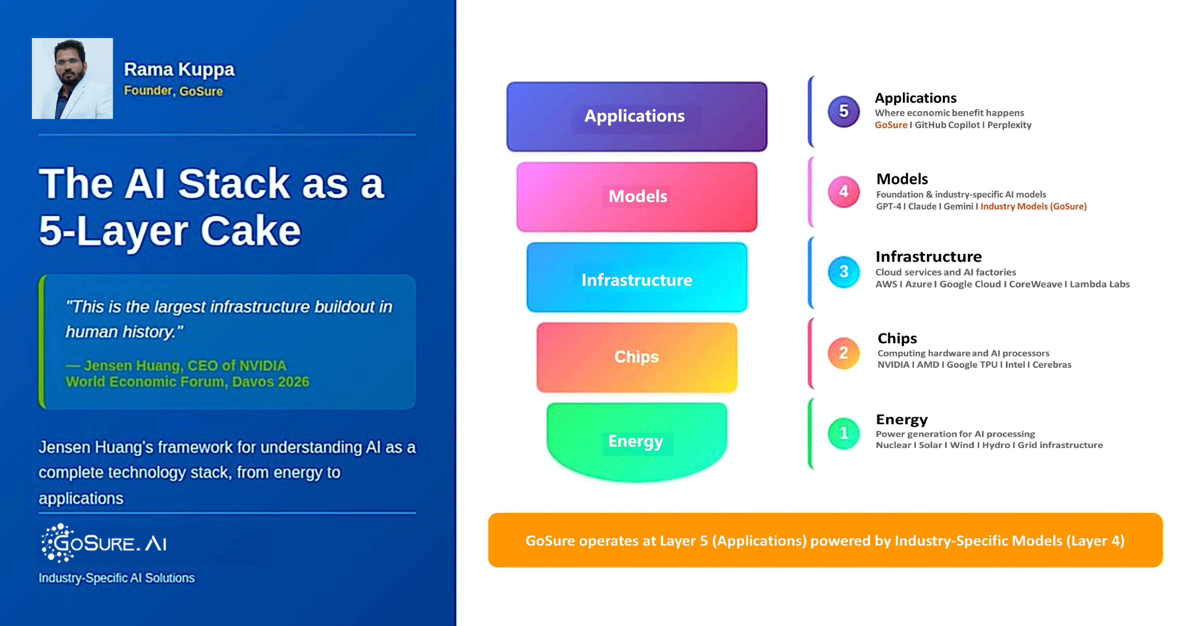 Enterprise AI Strategy