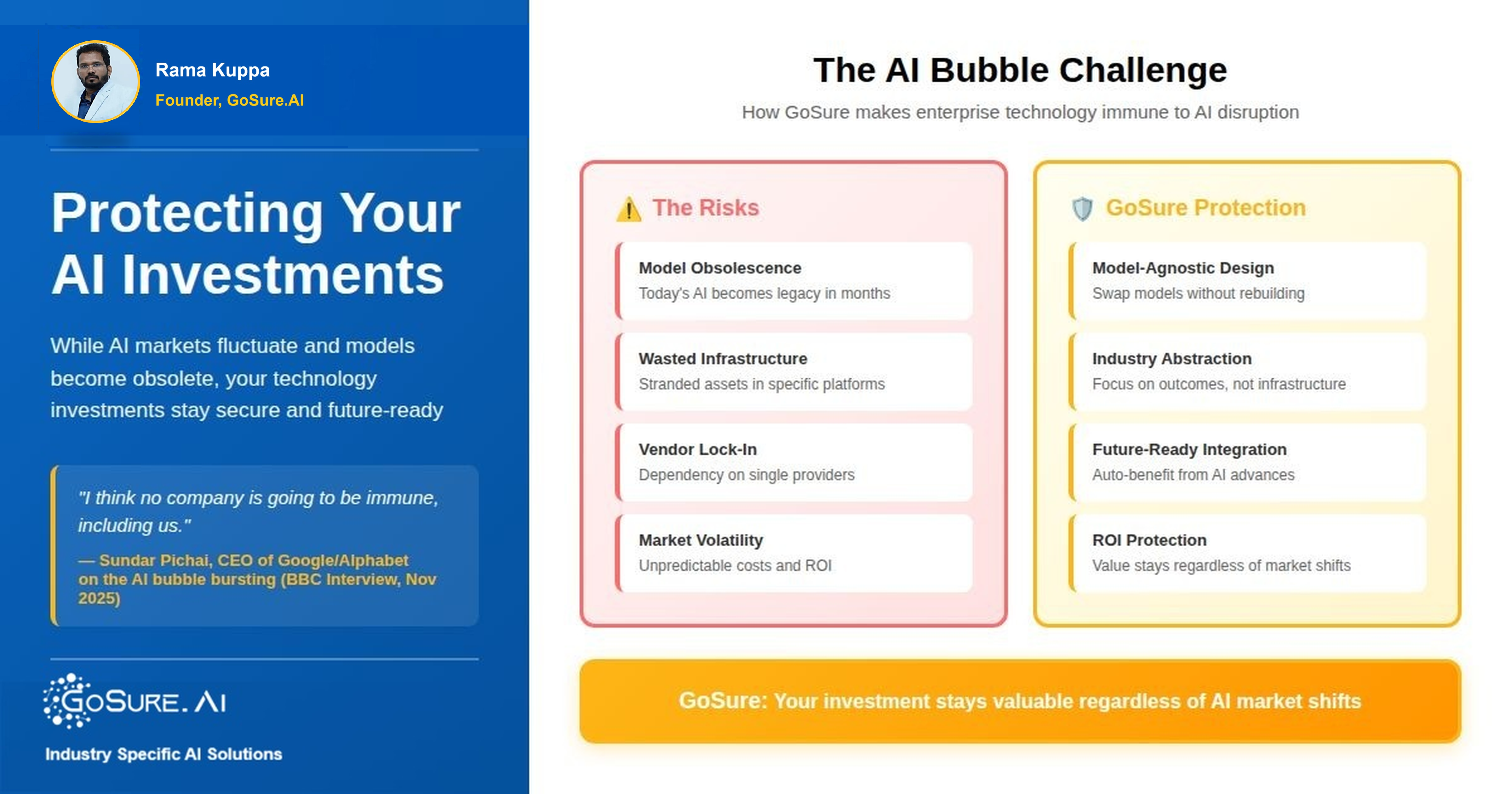 The AI Bubble Challenge